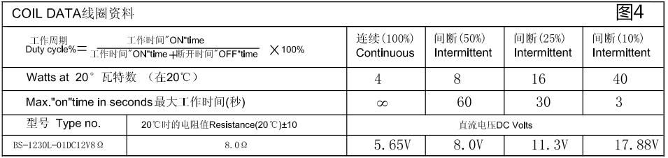 電氣參數圖